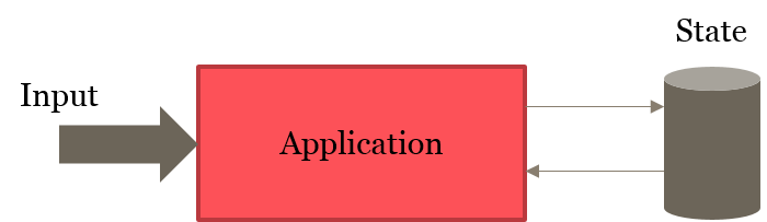 Standard application